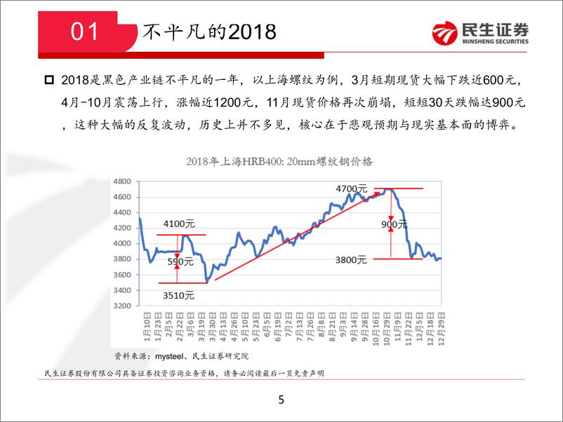 《钢铁行业2019年投资策略：回归本源，或有蜕变-20190107-民生证券-51页》 - 第6页预览图