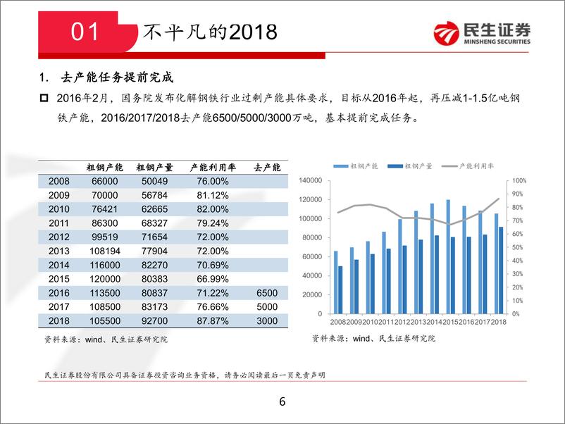 《钢铁行业2019年投资策略：回归本源，或有蜕变-20190107-民生证券-51页》 - 第7页预览图