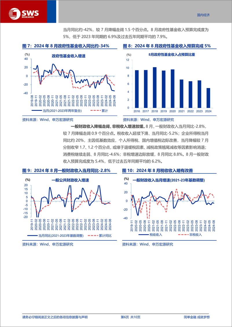 《8月财政数据点评：财政收入对支出拖累加深-240921-申万宏源-10页》 - 第6页预览图