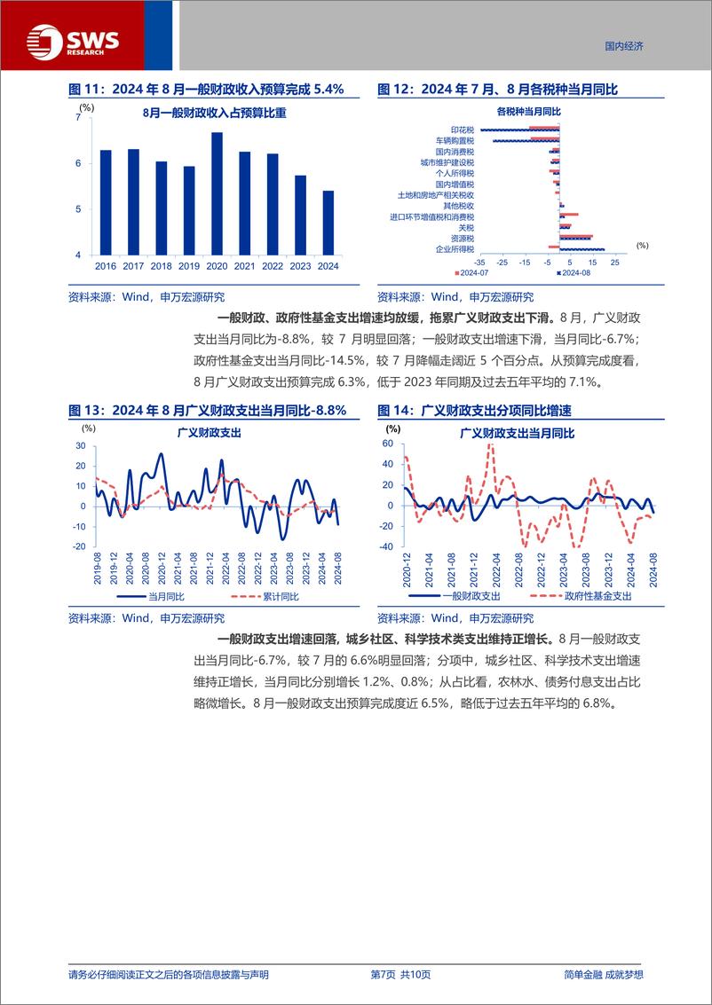 《8月财政数据点评：财政收入对支出拖累加深-240921-申万宏源-10页》 - 第7页预览图