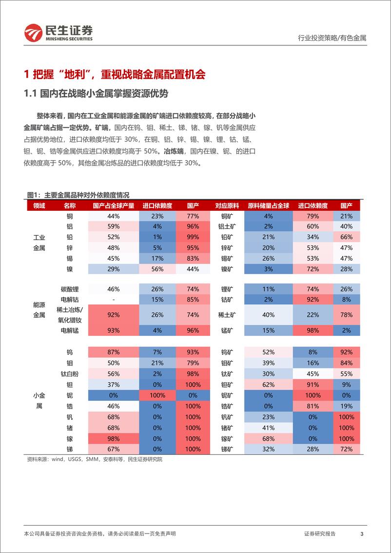 《金属行业2025年度投资策略系列报告之小金属&新材料篇__优势在我__顺_势_而为》 - 第3页预览图