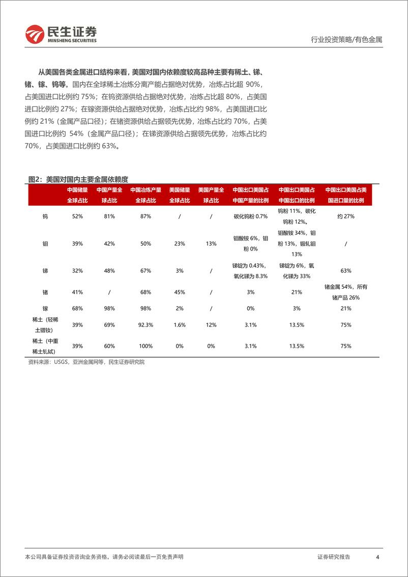 《金属行业2025年度投资策略系列报告之小金属&新材料篇__优势在我__顺_势_而为》 - 第4页预览图