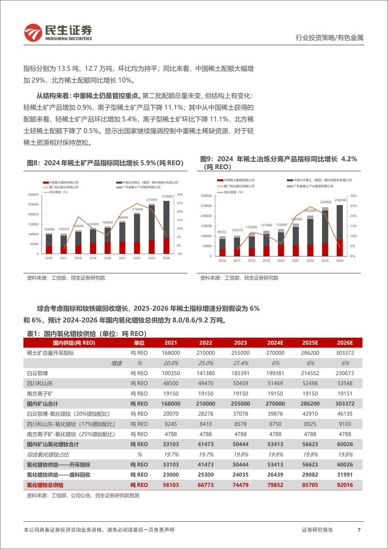 《金属行业2025年度投资策略系列报告之小金属&新材料篇__优势在我__顺_势_而为》 - 第7页预览图