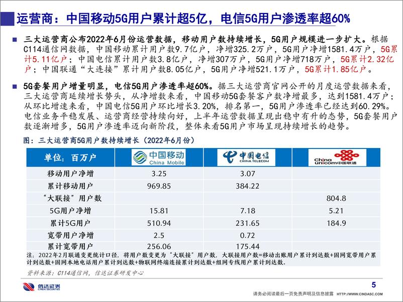 《通信行业·产业追踪（65）：5G用户数达9.3亿；北京开放国内首个无人化出行服务商业化试点-20220724-信达证券-37页》 - 第7页预览图