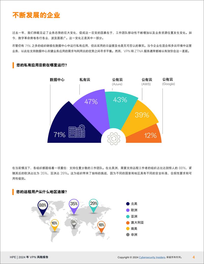 《2024 年VPN 风险报告》 - 第4页预览图