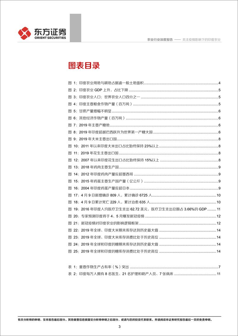 《农业新冠疫情与全球农业专题一：关注疫情影响下的印度农业-20200411-东方证券-17页》 - 第4页预览图