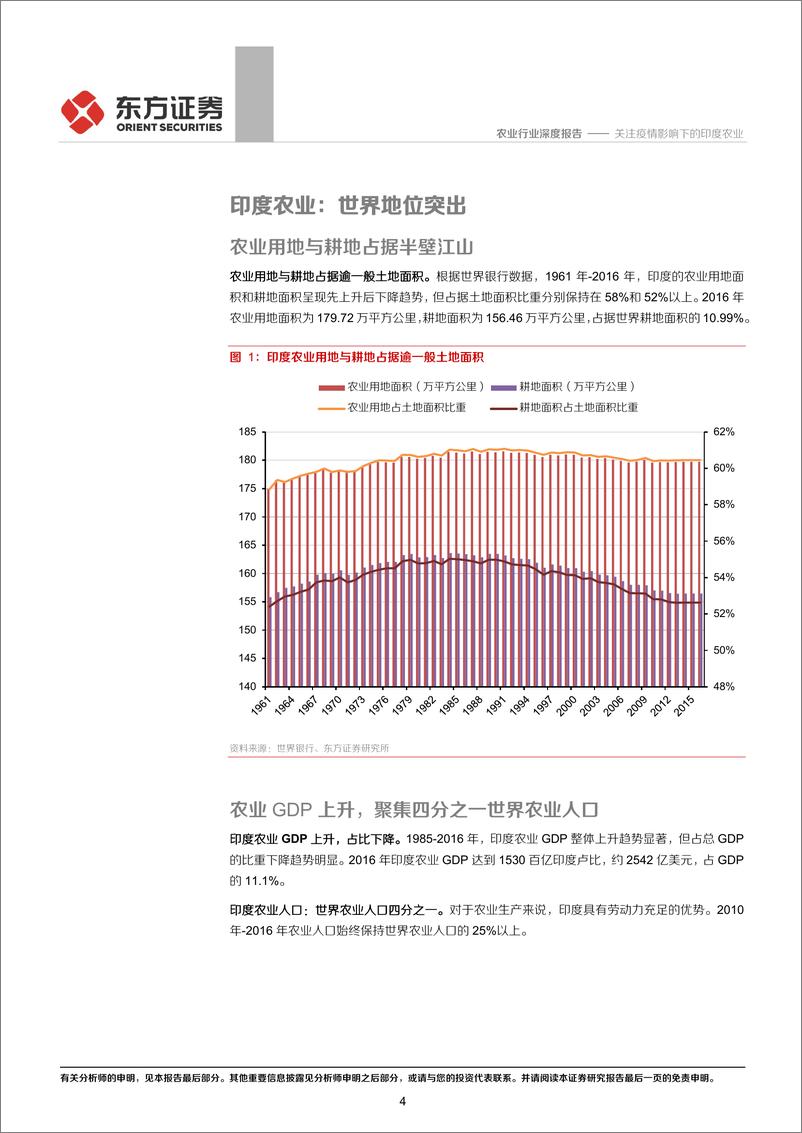 《农业新冠疫情与全球农业专题一：关注疫情影响下的印度农业-20200411-东方证券-17页》 - 第5页预览图