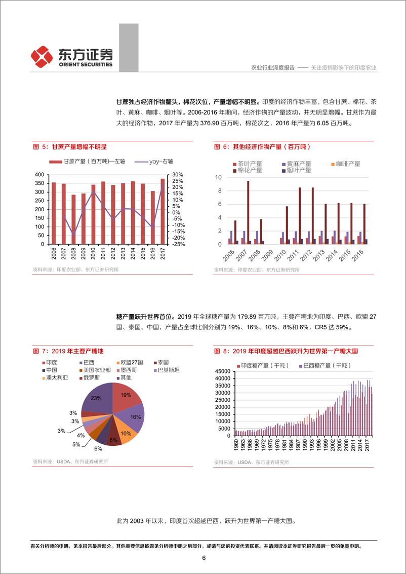 《农业新冠疫情与全球农业专题一：关注疫情影响下的印度农业-20200411-东方证券-17页》 - 第7页预览图