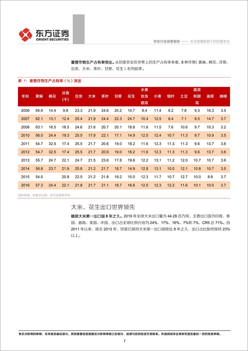 《农业新冠疫情与全球农业专题一：关注疫情影响下的印度农业-20200411-东方证券-17页》 - 第8页预览图