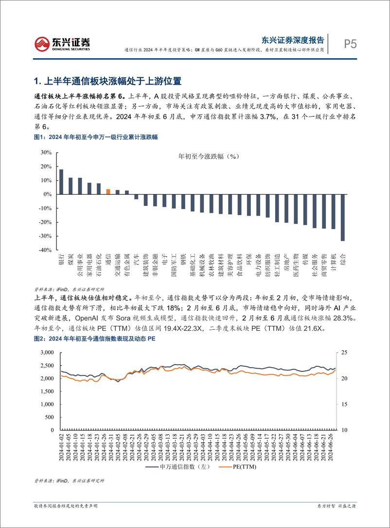 《通信行业2024年半年度投资策略：GW星座与G60星链进入发射阶段，看好卫星制造核心部件供应商-240730-东兴证券-22页》 - 第5页预览图