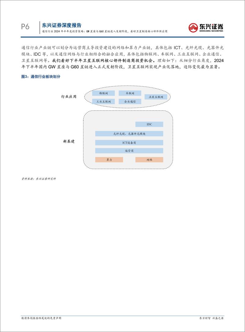 《通信行业2024年半年度投资策略：GW星座与G60星链进入发射阶段，看好卫星制造核心部件供应商-240730-东兴证券-22页》 - 第6页预览图