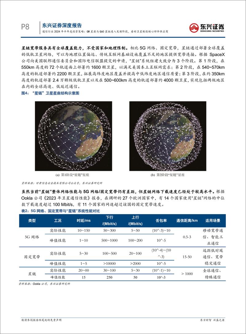 《通信行业2024年半年度投资策略：GW星座与G60星链进入发射阶段，看好卫星制造核心部件供应商-240730-东兴证券-22页》 - 第8页预览图