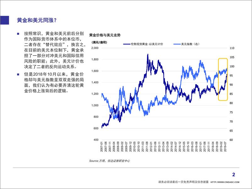 《论黄金价格涨跌的逻辑：黄金与美元同涨？-20190906-信达证券-16页》 - 第4页预览图