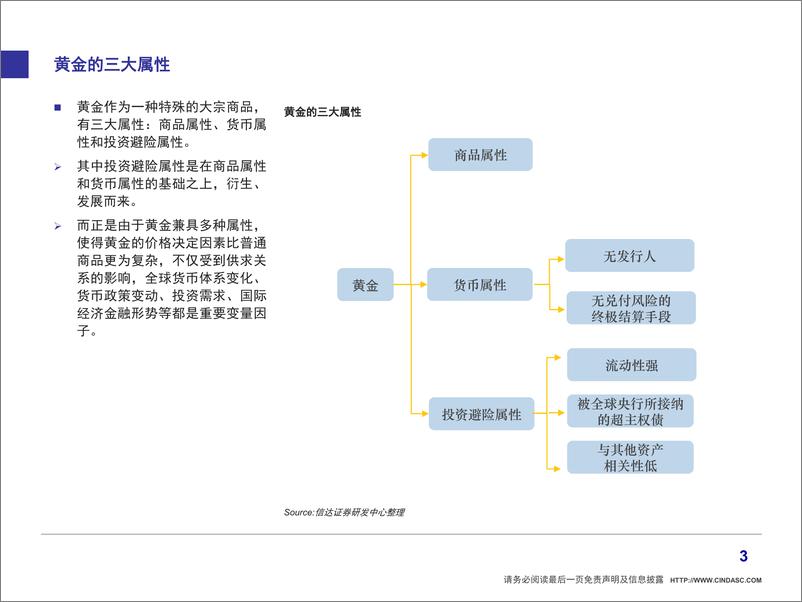 《论黄金价格涨跌的逻辑：黄金与美元同涨？-20190906-信达证券-16页》 - 第5页预览图