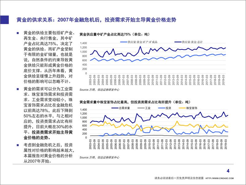 《论黄金价格涨跌的逻辑：黄金与美元同涨？-20190906-信达证券-16页》 - 第6页预览图