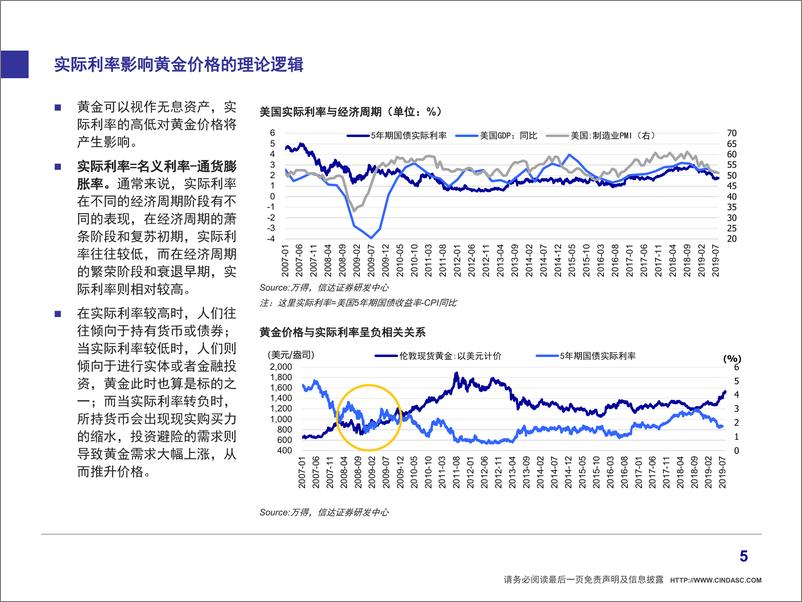 《论黄金价格涨跌的逻辑：黄金与美元同涨？-20190906-信达证券-16页》 - 第7页预览图