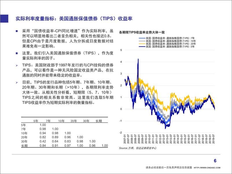 《论黄金价格涨跌的逻辑：黄金与美元同涨？-20190906-信达证券-16页》 - 第8页预览图