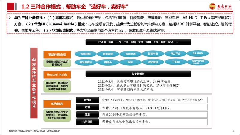 《华为汽车行业产业链专题报告：AITO问界一举成名，重视新车型产业链机会-西南证券-2023》 - 第8页预览图