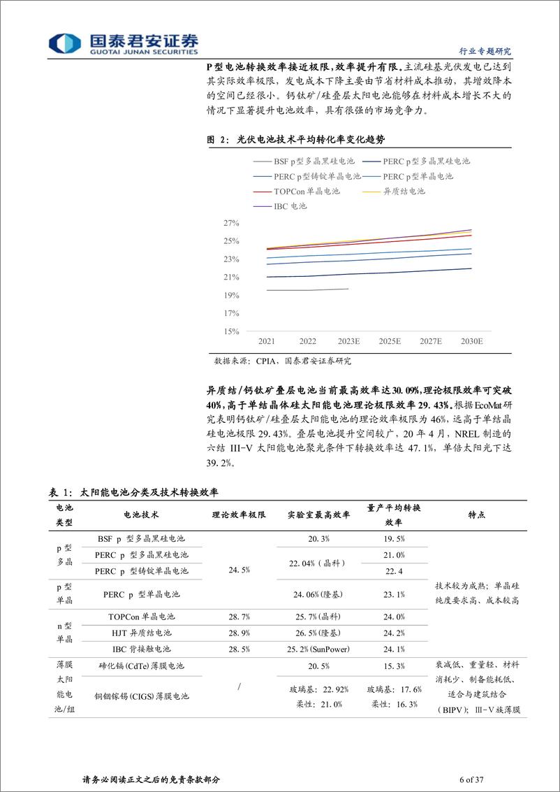 《建筑工程行业新赛道系列2：异质结钙钛矿电池杭萧钢构年底投建-20220722-国泰君安-37页》 - 第7页预览图