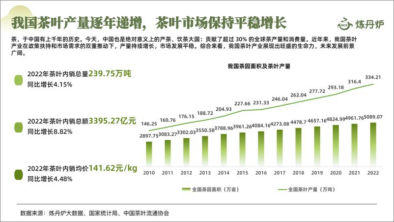 《2024春茶线上市场消费洞察-炼丹炉》 - 第5页预览图