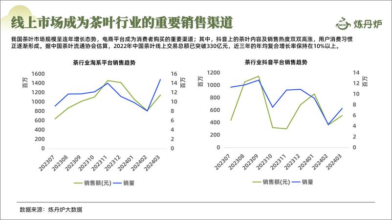 《2024春茶线上市场消费洞察-炼丹炉》 - 第6页预览图