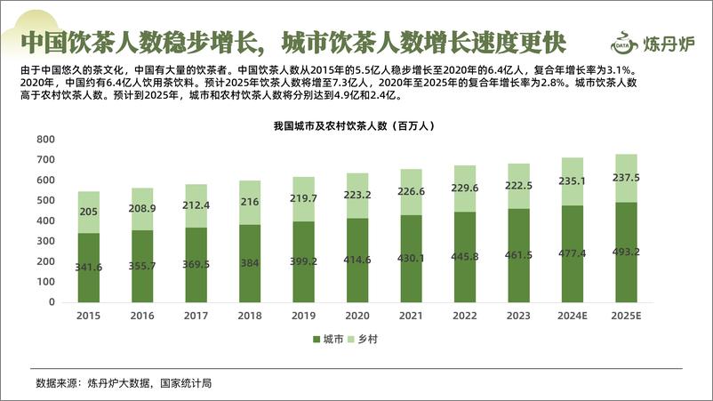 《2024春茶线上市场消费洞察-炼丹炉》 - 第8页预览图