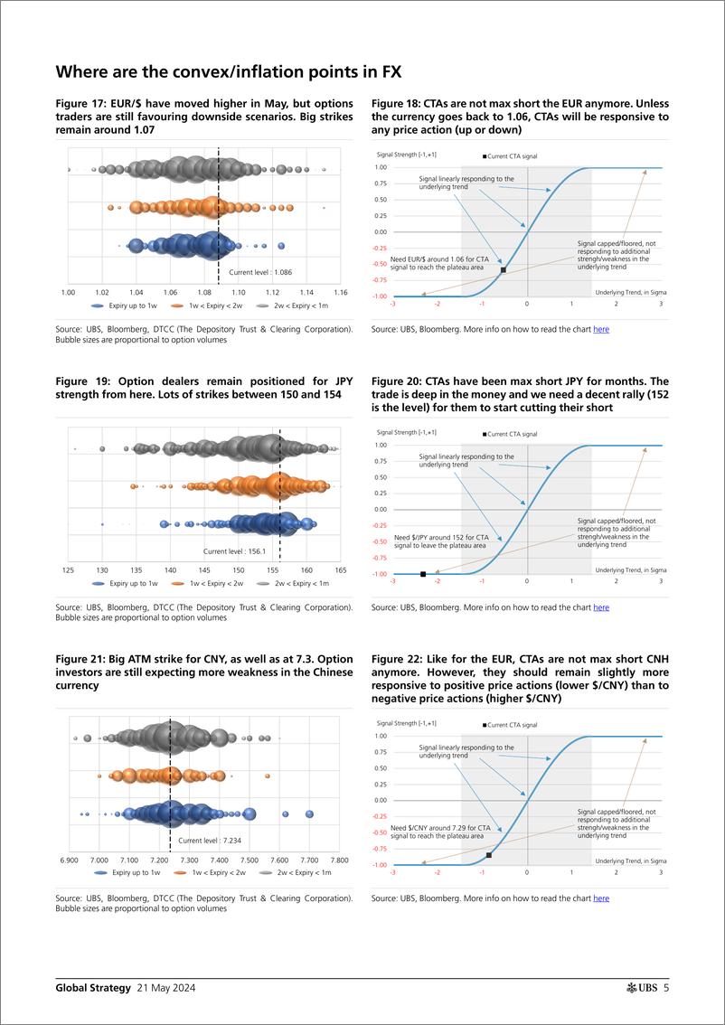 《UBS Equities-Global Strategy _Where are the convexinflectionpain points...-108317815》 - 第5页预览图