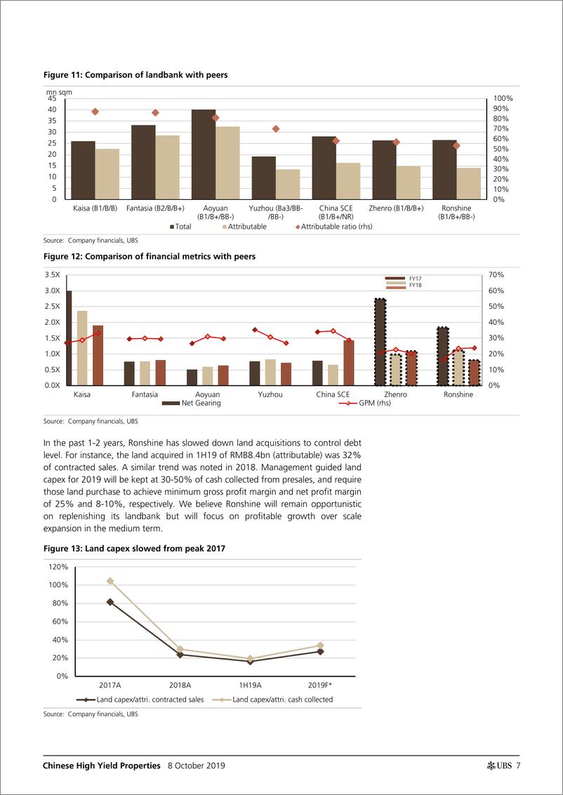 《瑞银-亚洲-房地产行业-中国高收益地产策略：融信与正荣地产研究-2019.10.8-28页》 - 第8页预览图
