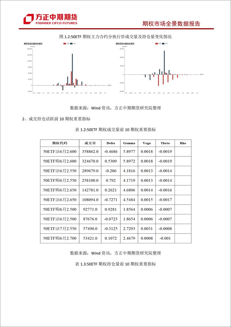 《股票期权市场全景数据报告-20230615-方正中期期货-44页》 - 第8页预览图