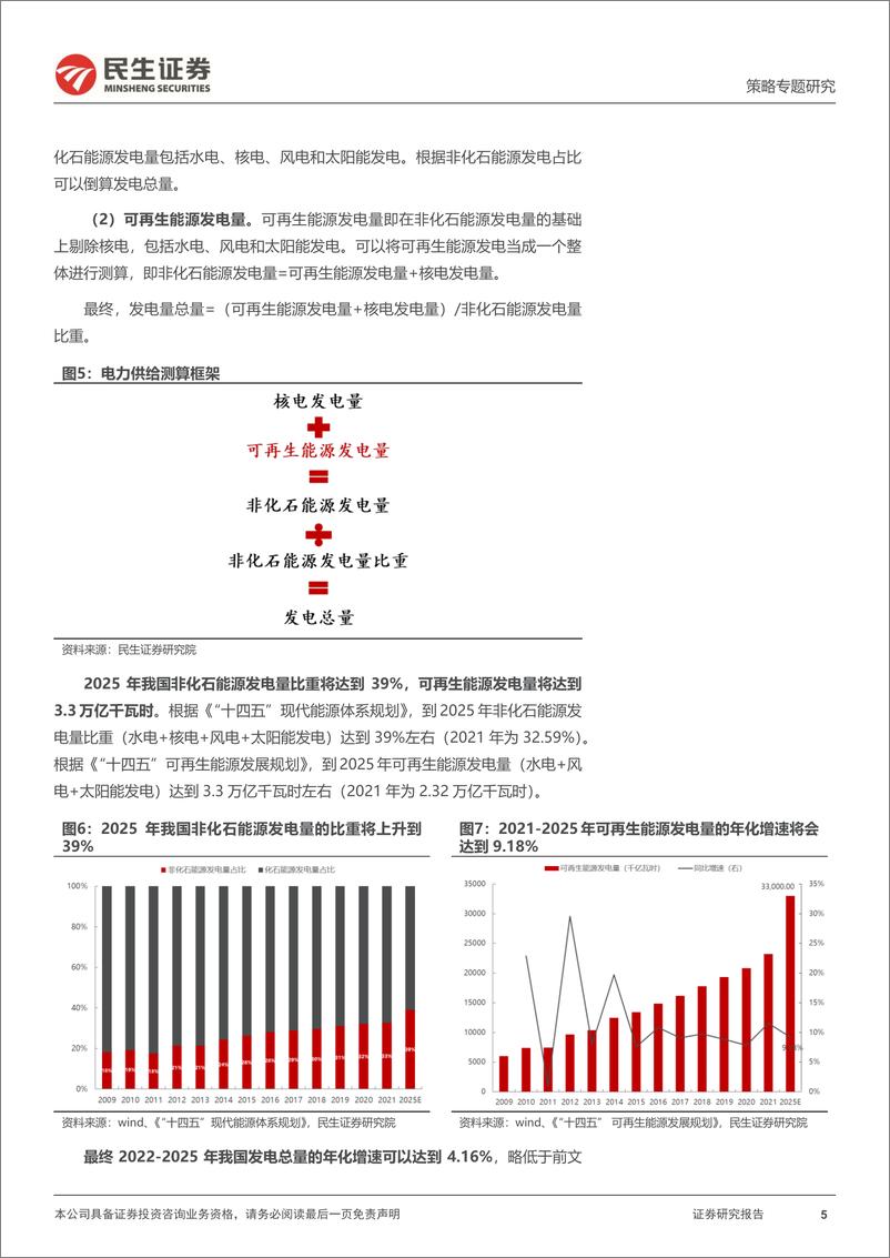 《策略专题研究：2023安全的内核系列（一），能源安全下的电力系统建设-20230130-民生证券-20页》 - 第6页预览图