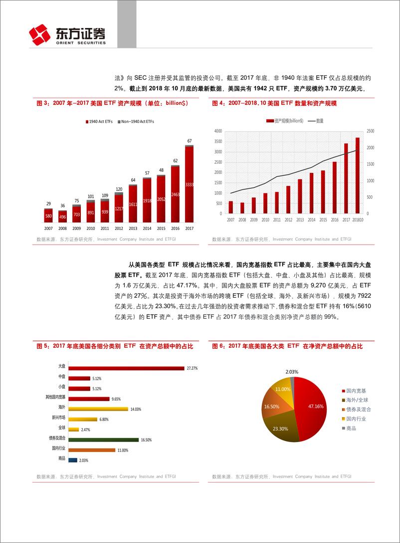 东方证2018120东方证券《因子选股系列研究之四十八》：Alpha与Smart+Beta - 第4页预览图