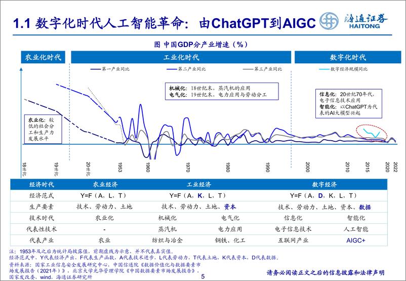 《互联网行业走向AI＋零售互联网大时代：新机遇，新变革-32页》 - 第5页预览图