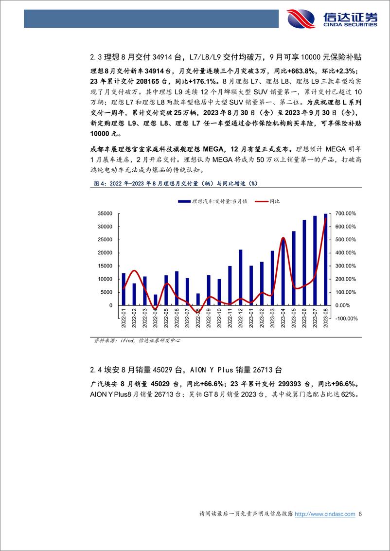 《汽车行业造车新势力月报：小鹏无图区域导航辅助驾驶在京开启体验，理想月交付量连续3个月突破3万-20230908-信达证券-18页》 - 第7页预览图