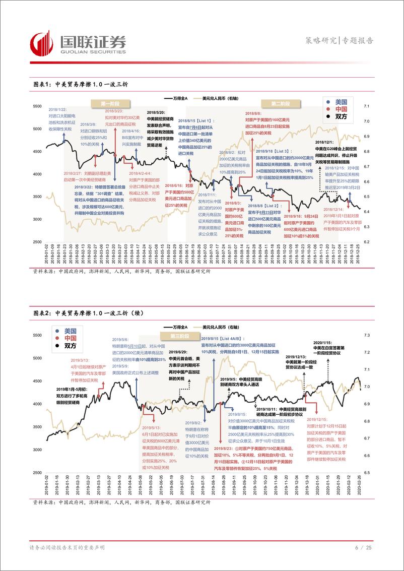 《Global＋Vision第15期：定量视角，看“特朗普关税2.0”潜在影响-240814-国联证券-26页》 - 第7页预览图