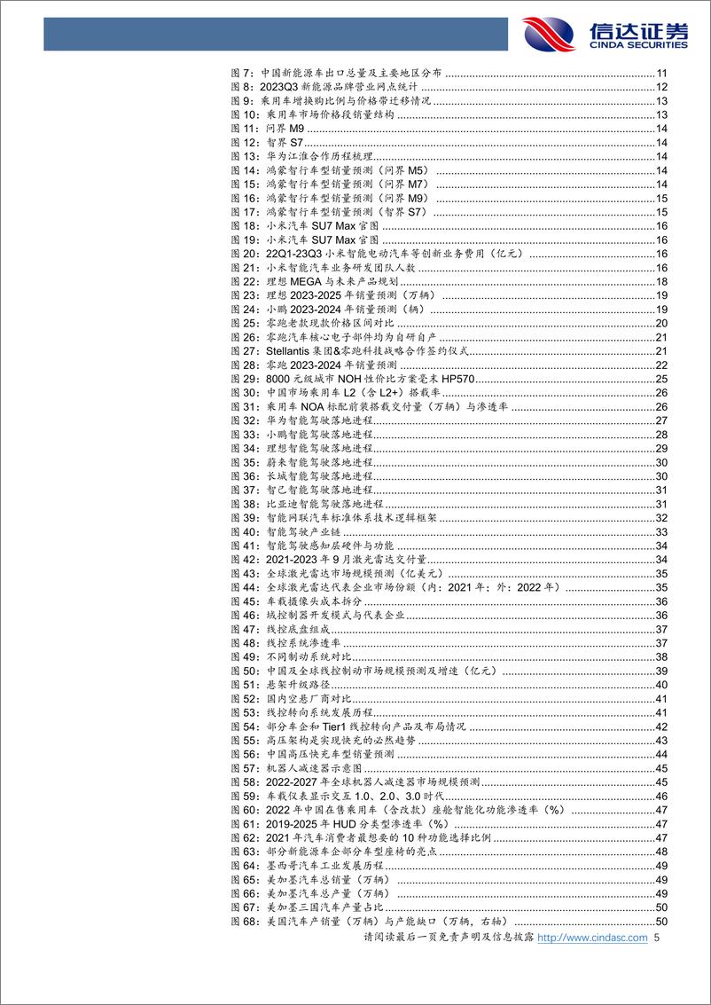 《汽车行业2024年度策略报告：拥抱行业变革，布局成长赛道》 - 第5页预览图