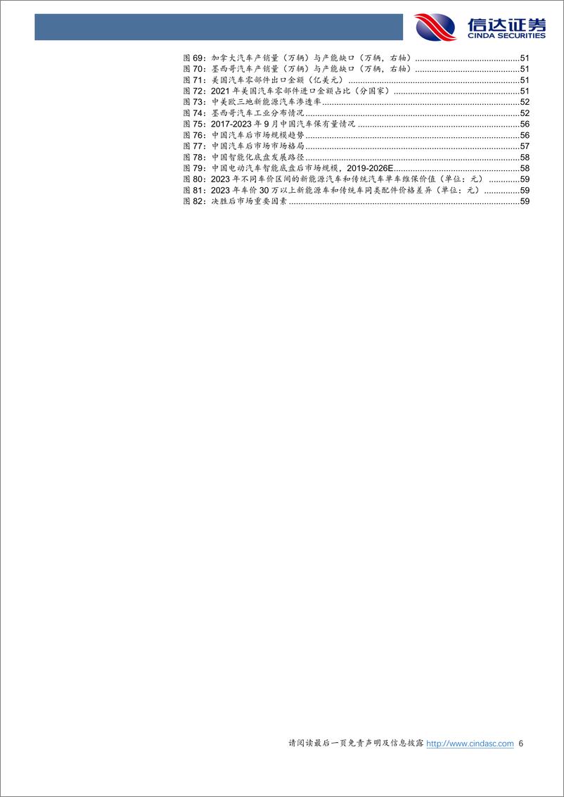 《汽车行业2024年度策略报告：拥抱行业变革，布局成长赛道》 - 第6页预览图