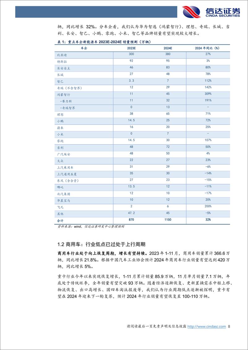 《汽车行业2024年度策略报告：拥抱行业变革，布局成长赛道》 - 第8页预览图