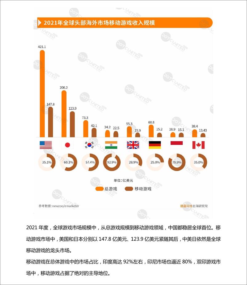 《酷量科技：2021中国移动游戏出海年度报告-53页》 - 第3页预览图