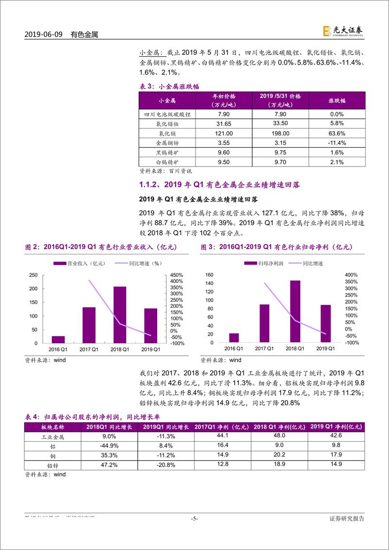 《有色金属行业2019年下半年投资策略：坐等云起时-20190609-光大证券-31页》 - 第6页预览图