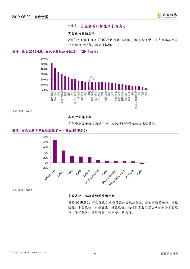 《有色金属行业2019年下半年投资策略：坐等云起时-20190609-光大证券-31页》 - 第7页预览图