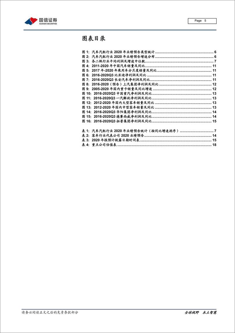 《汽车汽配行业2020年报预告前瞻：疫情、升级、进口替代，优质企业脱颖而出-20210223-国信证券-20页》 - 第5页预览图