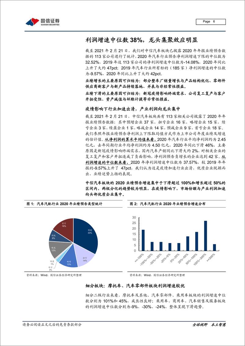 《汽车汽配行业2020年报预告前瞻：疫情、升级、进口替代，优质企业脱颖而出-20210223-国信证券-20页》 - 第6页预览图