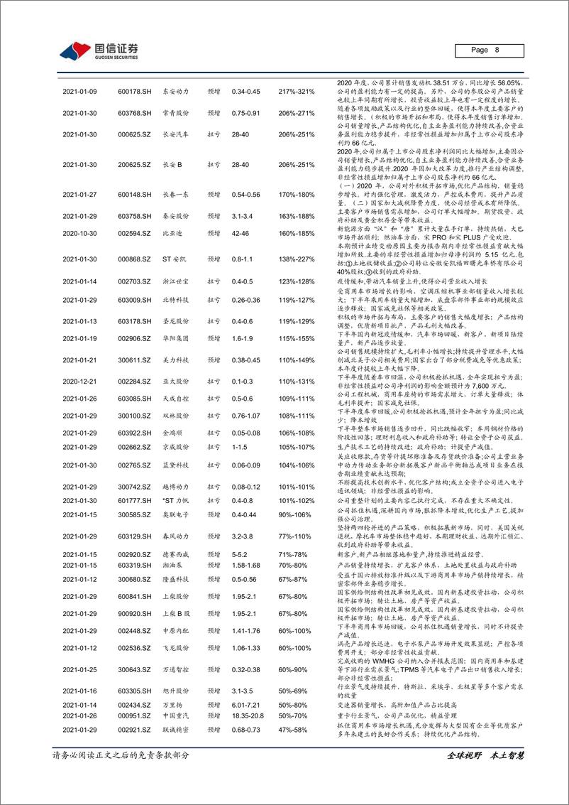 《汽车汽配行业2020年报预告前瞻：疫情、升级、进口替代，优质企业脱颖而出-20210223-国信证券-20页》 - 第8页预览图