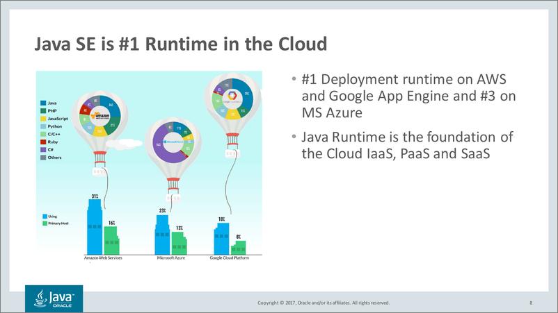 QCon北京2018-《Shaping+the+future+with+Java,+Faster》GeorgeSaab - 第8页预览图