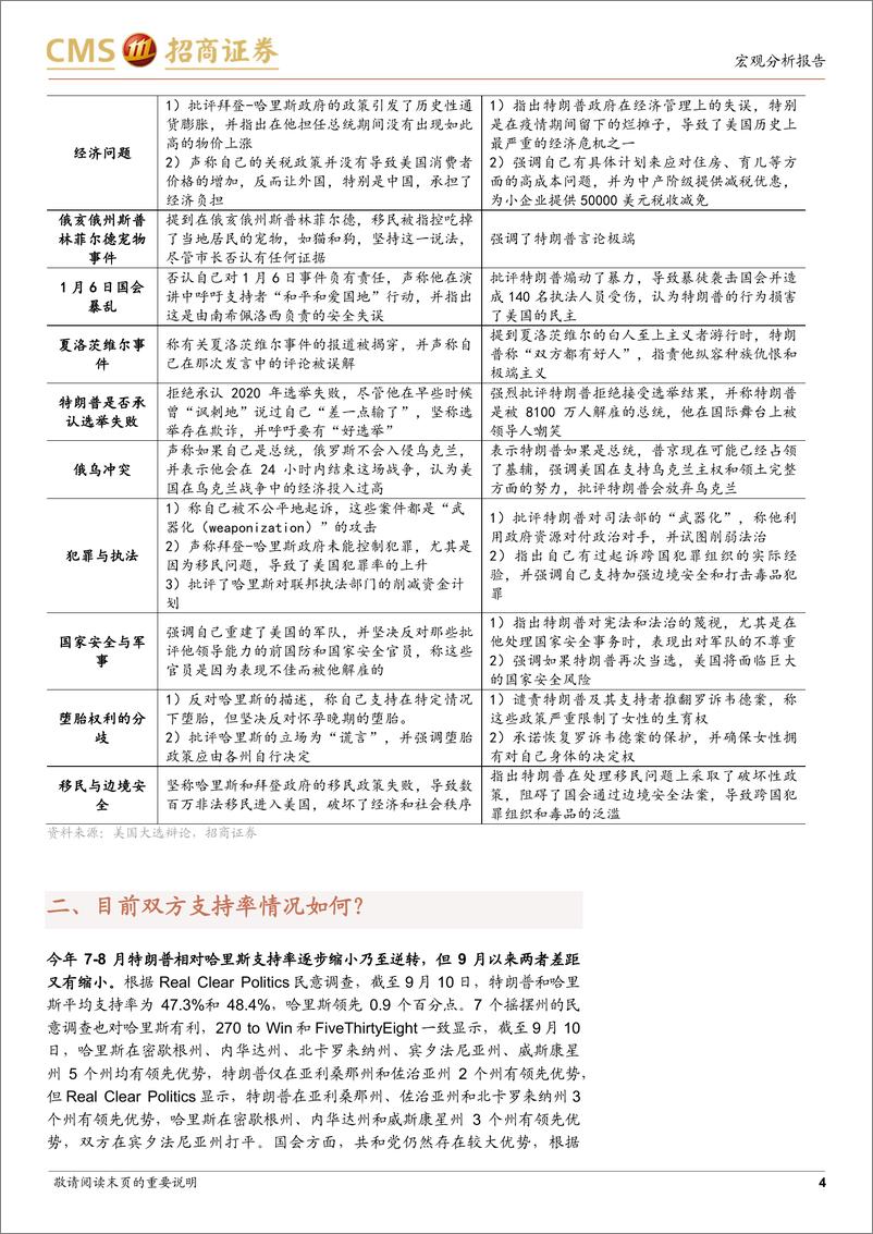 《美国大选跟踪系列(三)：辩论后全球进入“哈里斯交易”？-240911-招商证券-12页》 - 第4页预览图