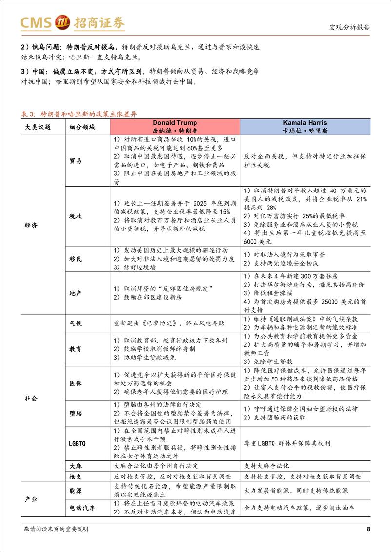 《美国大选跟踪系列(三)：辩论后全球进入“哈里斯交易”？-240911-招商证券-12页》 - 第8页预览图