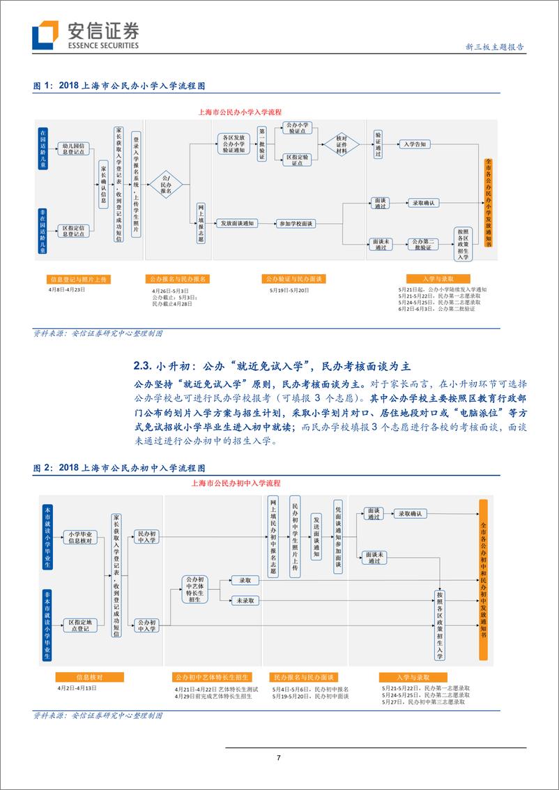 《教育行业：基于人口、资源禀赋看上海幼升小&小升初教育格局和赛道-20190212-安信证券-21页》 - 第8页预览图