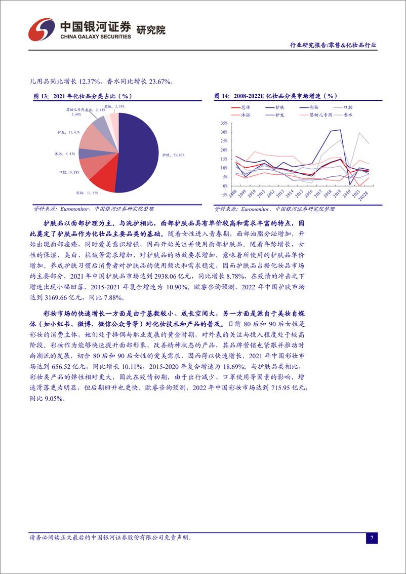 《零售&化妆品行业：重点关注近期财报披露与开年经营战略布局情况，维持推荐优质国产化妆品品牌商-20230203-银河证券-28页》 - 第8页预览图