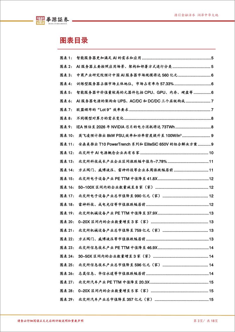 《北交所科技成长产业跟踪第七期：AI发展驱动下一代AI服务器电源崛起，关注北交所AI电源产业链企业-241229-华源证券-18页》 - 第3页预览图