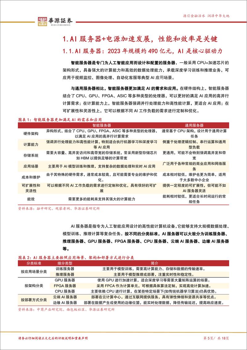 《北交所科技成长产业跟踪第七期：AI发展驱动下一代AI服务器电源崛起，关注北交所AI电源产业链企业-241229-华源证券-18页》 - 第5页预览图